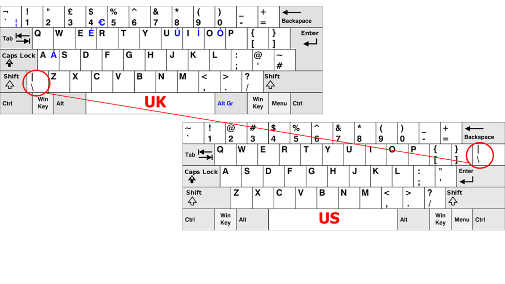 UK+US Keyboards