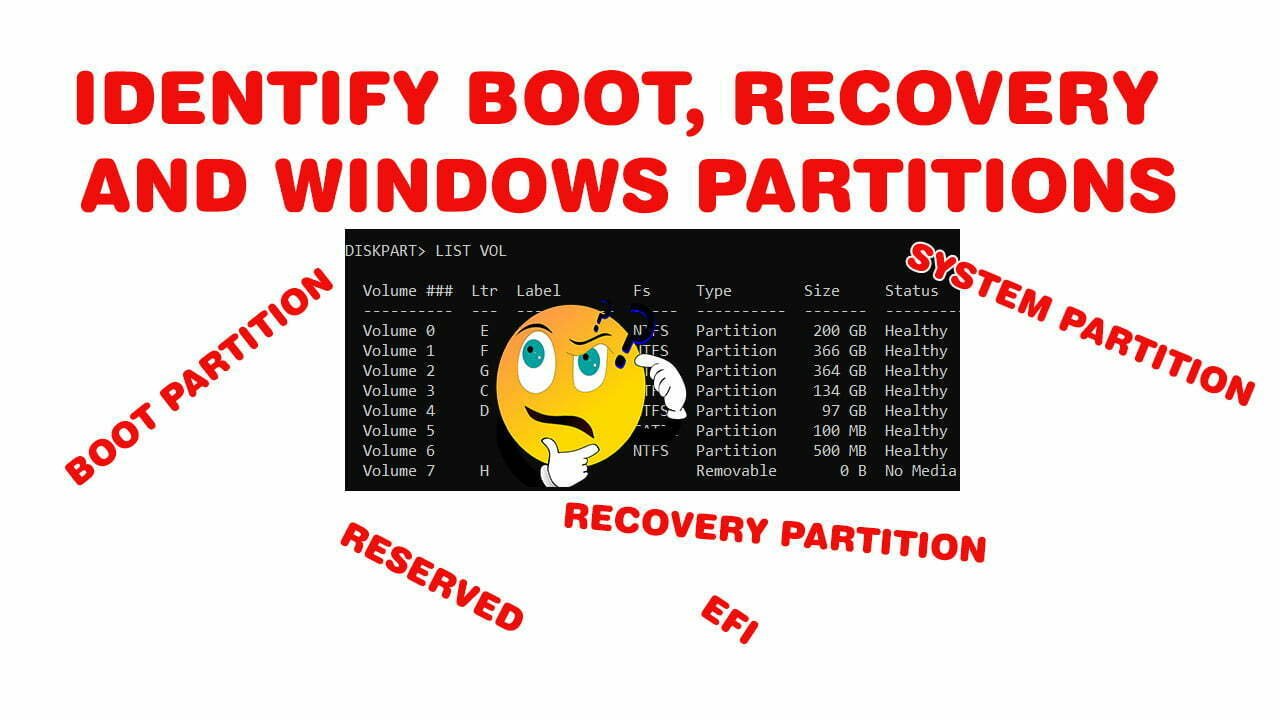 How to Identify Boot, System and Recovery Partitions in Windows 10 & 11