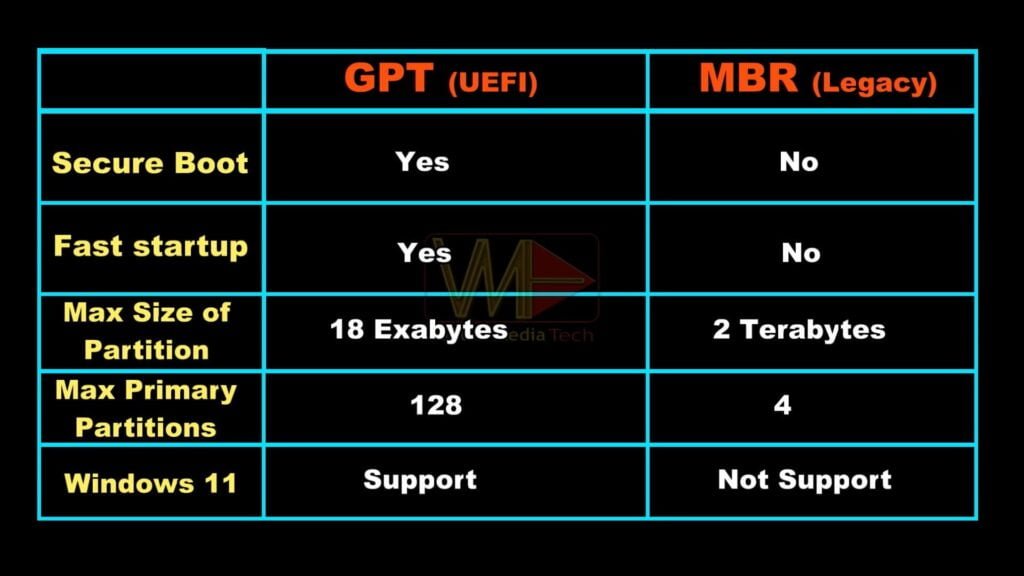 Main differences between MBR and GPT disk schemes