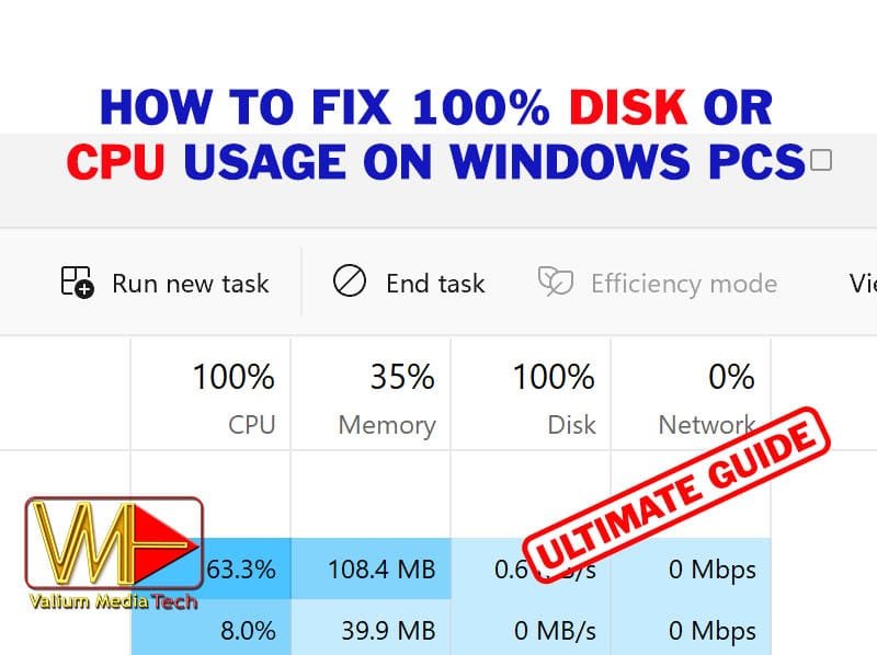 Ultimate Guide to Fix 100% Disk or CPU Usage on Windows PCs